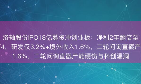 洛轴股份IPO18亿募资冲创业板：净利2年翻倍至5.29亿、市占率第4，研发仅3.2%+境外收入1.6%，二轮问询直戳产能硬伤与科创漏洞