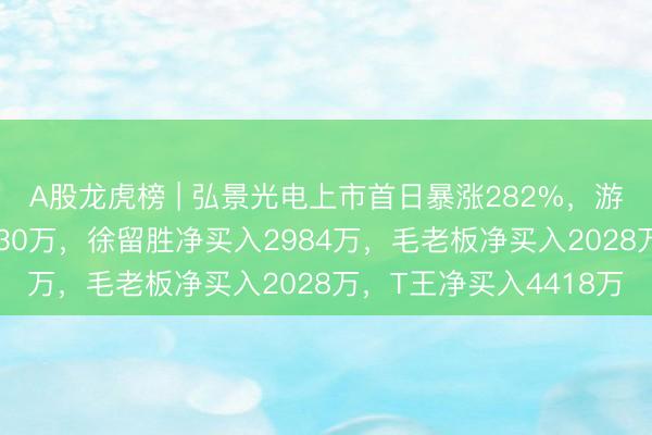 A股龙虎榜 | 弘景光电上市首日暴涨282%，游资上海超短净买入3030万，徐留胜净买入2984万，毛老板净买入2028万，T王净买入4418万